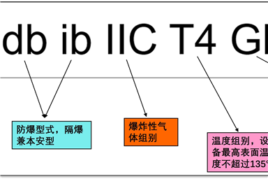 防爆標(biāo)志和防爆等級的基礎(chǔ)知識